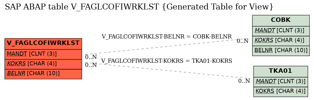 E-R Diagram for table V_FAGLCOFIWRKLST (Generated Table for View)