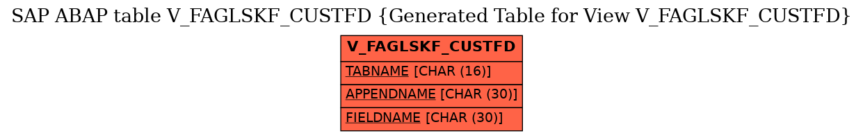 E-R Diagram for table V_FAGLSKF_CUSTFD (Generated Table for View V_FAGLSKF_CUSTFD)