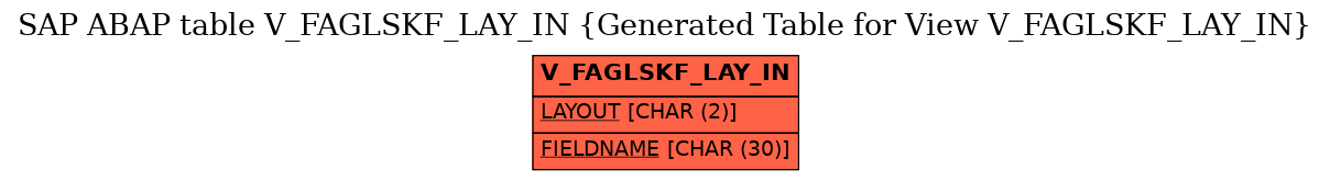 E-R Diagram for table V_FAGLSKF_LAY_IN (Generated Table for View V_FAGLSKF_LAY_IN)