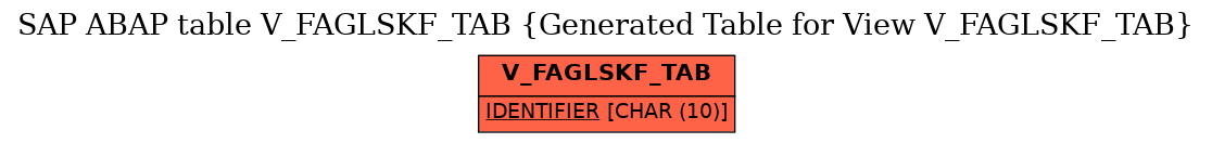 E-R Diagram for table V_FAGLSKF_TAB (Generated Table for View V_FAGLSKF_TAB)