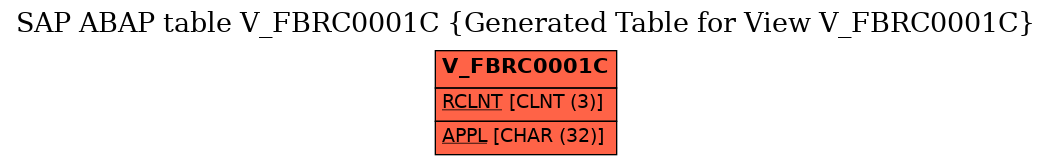 E-R Diagram for table V_FBRC0001C (Generated Table for View V_FBRC0001C)