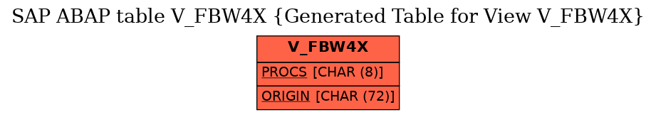 E-R Diagram for table V_FBW4X (Generated Table for View V_FBW4X)