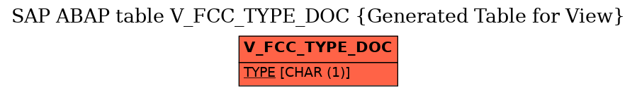 E-R Diagram for table V_FCC_TYPE_DOC (Generated Table for View)