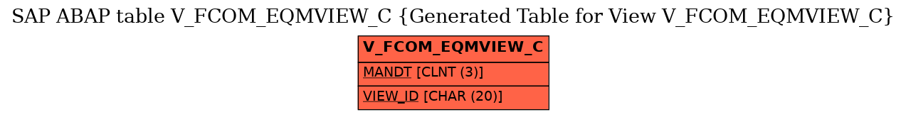 E-R Diagram for table V_FCOM_EQMVIEW_C (Generated Table for View V_FCOM_EQMVIEW_C)