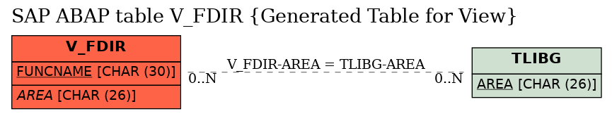 E-R Diagram for table V_FDIR (Generated Table for View)