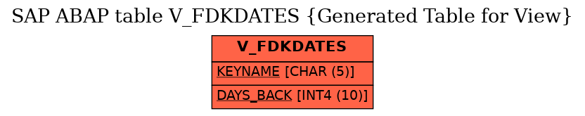 E-R Diagram for table V_FDKDATES (Generated Table for View)