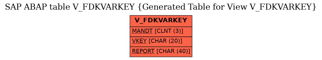 E-R Diagram for table V_FDKVARKEY (Generated Table for View V_FDKVARKEY)