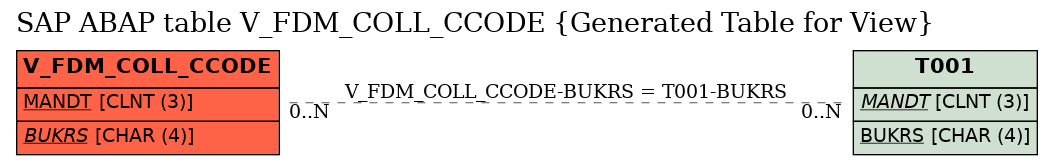 E-R Diagram for table V_FDM_COLL_CCODE (Generated Table for View)