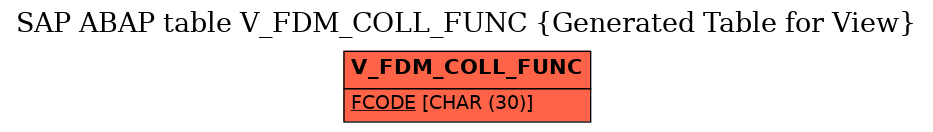 E-R Diagram for table V_FDM_COLL_FUNC (Generated Table for View)