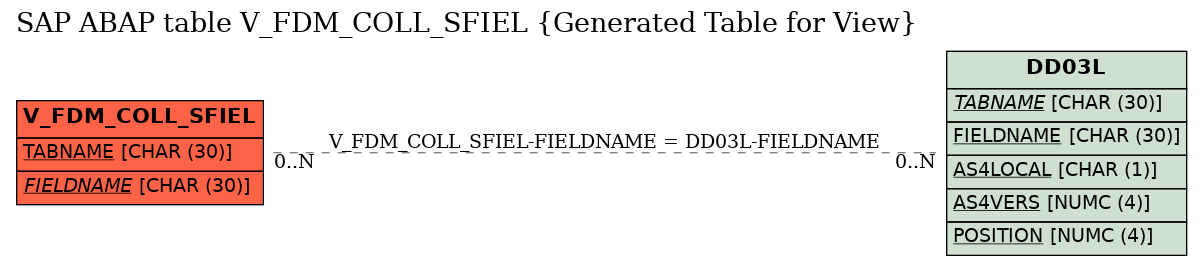 E-R Diagram for table V_FDM_COLL_SFIEL (Generated Table for View)