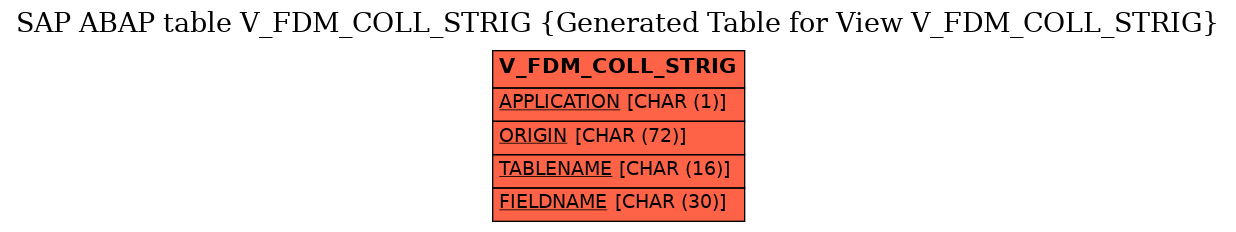 E-R Diagram for table V_FDM_COLL_STRIG (Generated Table for View V_FDM_COLL_STRIG)