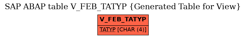 E-R Diagram for table V_FEB_TATYP (Generated Table for View)