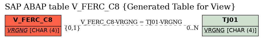 E-R Diagram for table V_FERC_C8 (Generated Table for View)