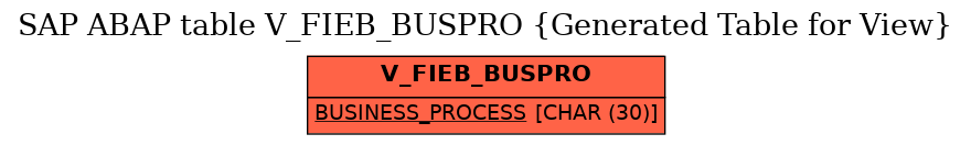 E-R Diagram for table V_FIEB_BUSPRO (Generated Table for View)
