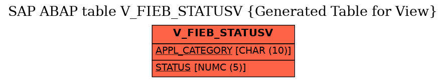 E-R Diagram for table V_FIEB_STATUSV (Generated Table for View)