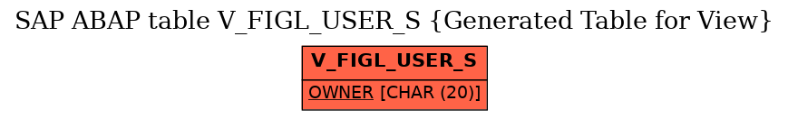 E-R Diagram for table V_FIGL_USER_S (Generated Table for View)