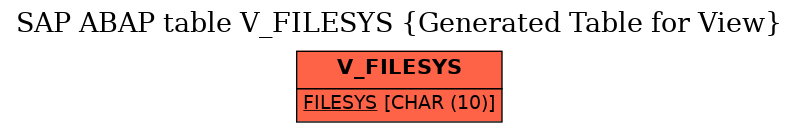 E-R Diagram for table V_FILESYS (Generated Table for View)
