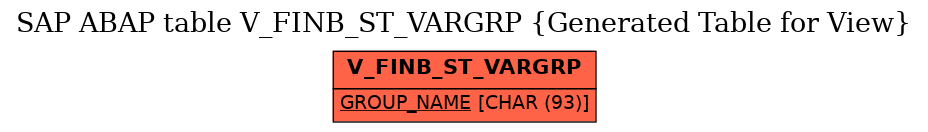 E-R Diagram for table V_FINB_ST_VARGRP (Generated Table for View)