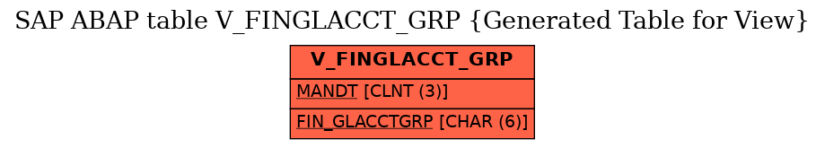 E-R Diagram for table V_FINGLACCT_GRP (Generated Table for View)