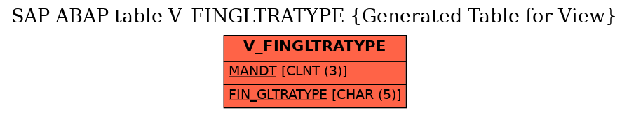 E-R Diagram for table V_FINGLTRATYPE (Generated Table for View)