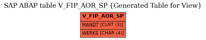 E-R Diagram for table V_FIP_AOR_SP (Generated Table for View)
