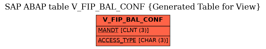 E-R Diagram for table V_FIP_BAL_CONF (Generated Table for View)