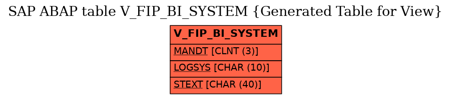 E-R Diagram for table V_FIP_BI_SYSTEM (Generated Table for View)