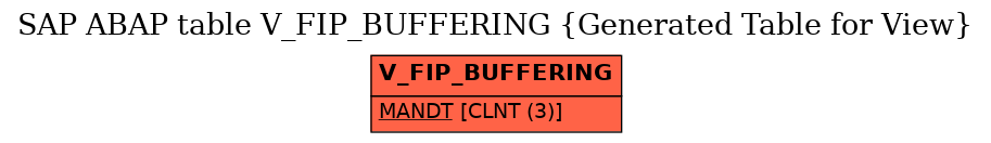 E-R Diagram for table V_FIP_BUFFERING (Generated Table for View)