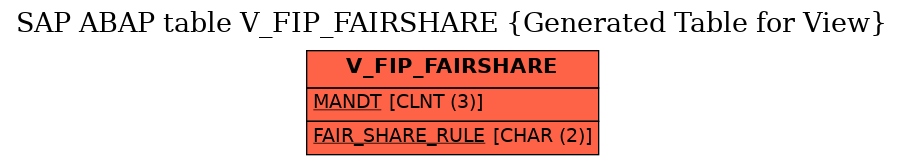 E-R Diagram for table V_FIP_FAIRSHARE (Generated Table for View)