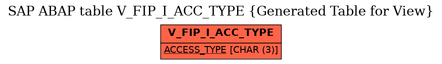 E-R Diagram for table V_FIP_I_ACC_TYPE (Generated Table for View)