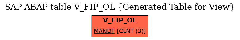 E-R Diagram for table V_FIP_OL (Generated Table for View)