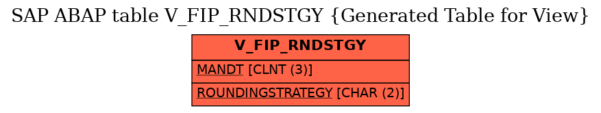 E-R Diagram for table V_FIP_RNDSTGY (Generated Table for View)