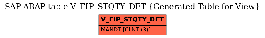 E-R Diagram for table V_FIP_STQTY_DET (Generated Table for View)