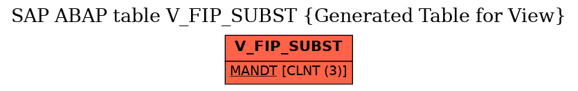 E-R Diagram for table V_FIP_SUBST (Generated Table for View)