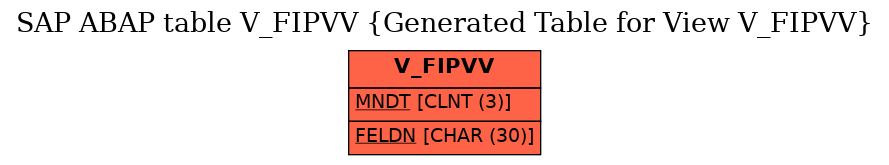 E-R Diagram for table V_FIPVV (Generated Table for View V_FIPVV)