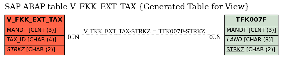 E-R Diagram for table V_FKK_EXT_TAX (Generated Table for View)