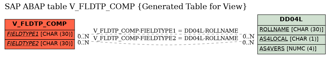 E-R Diagram for table V_FLDTP_COMP (Generated Table for View)