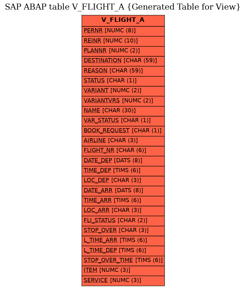 E-R Diagram for table V_FLIGHT_A (Generated Table for View)