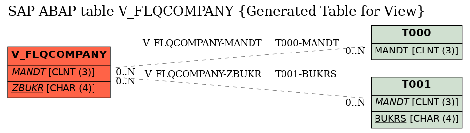 E-R Diagram for table V_FLQCOMPANY (Generated Table for View)