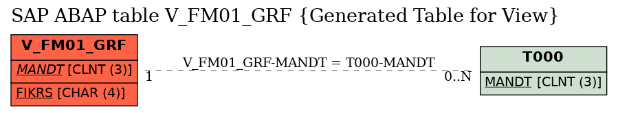 E-R Diagram for table V_FM01_GRF (Generated Table for View)