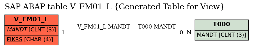 E-R Diagram for table V_FM01_L (Generated Table for View)