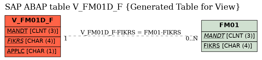 E-R Diagram for table V_FM01D_F (Generated Table for View)