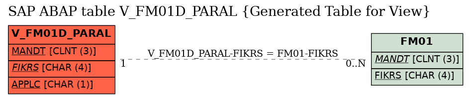 E-R Diagram for table V_FM01D_PARAL (Generated Table for View)
