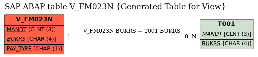 E-R Diagram for table V_FM023N (Generated Table for View)