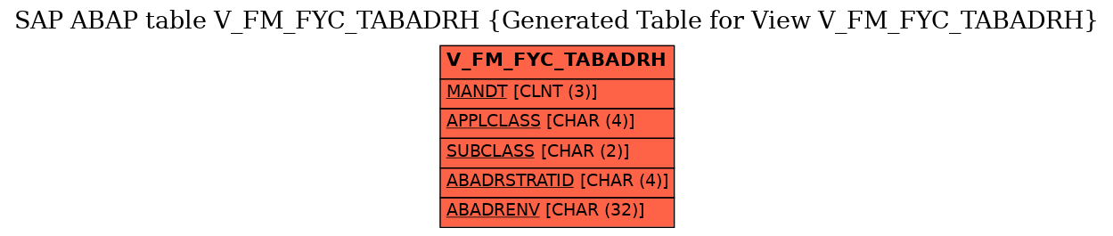 E-R Diagram for table V_FM_FYC_TABADRH (Generated Table for View V_FM_FYC_TABADRH)