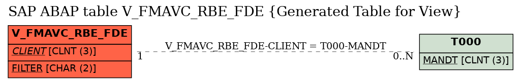 E-R Diagram for table V_FMAVC_RBE_FDE (Generated Table for View)