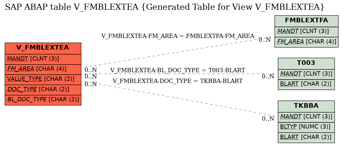 E-R Diagram for table V_FMBLEXTEA (Generated Table for View V_FMBLEXTEA)