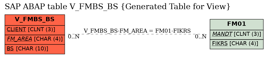 E-R Diagram for table V_FMBS_BS (Generated Table for View)