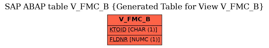 E-R Diagram for table V_FMC_B (Generated Table for View V_FMC_B)