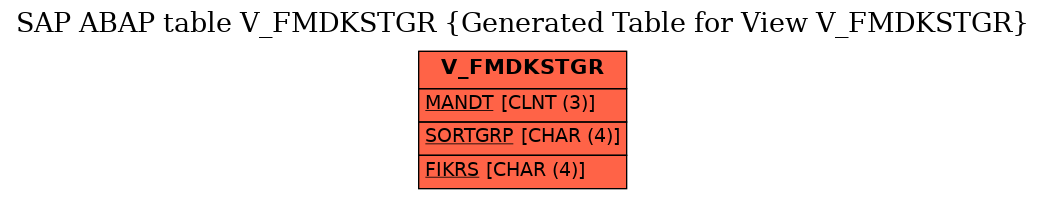 E-R Diagram for table V_FMDKSTGR (Generated Table for View V_FMDKSTGR)